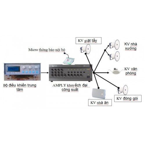 Gải pháp hệ thống âm thanh công cộng Gải pháp hệ thống âm thanh công cộng